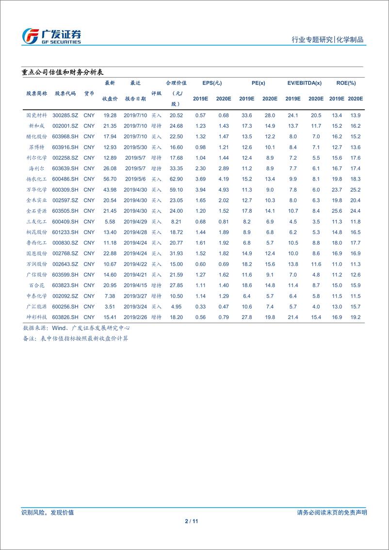 《化学制品行业：PCB需求持续放量，国内油墨行业迎契机-20190730-广发证券-11页》 - 第3页预览图