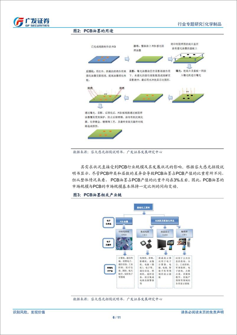 《化学制品行业：PCB需求持续放量，国内油墨行业迎契机-20190730-广发证券-11页》 - 第7页预览图