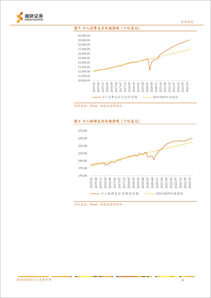 《2024年下半年海外宏观展望：高利率约束消费与投资，预计年内降息1次-240626-湘财证券-27页》 - 第8页预览图