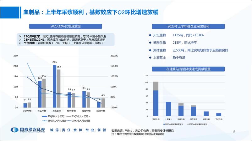 《医药行业医疗（非药）板块2023年中报总结：复苏趋势明确，业绩环比改善-20230907-国泰君安-27页 》 - 第6页预览图