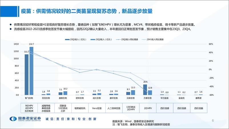 《医药行业医疗（非药）板块2023年中报总结：复苏趋势明确，业绩环比改善-20230907-国泰君安-27页 》 - 第7页预览图