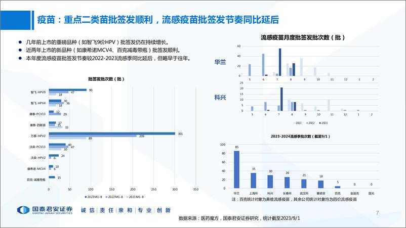 《医药行业医疗（非药）板块2023年中报总结：复苏趋势明确，业绩环比改善-20230907-国泰君安-27页 》 - 第8页预览图