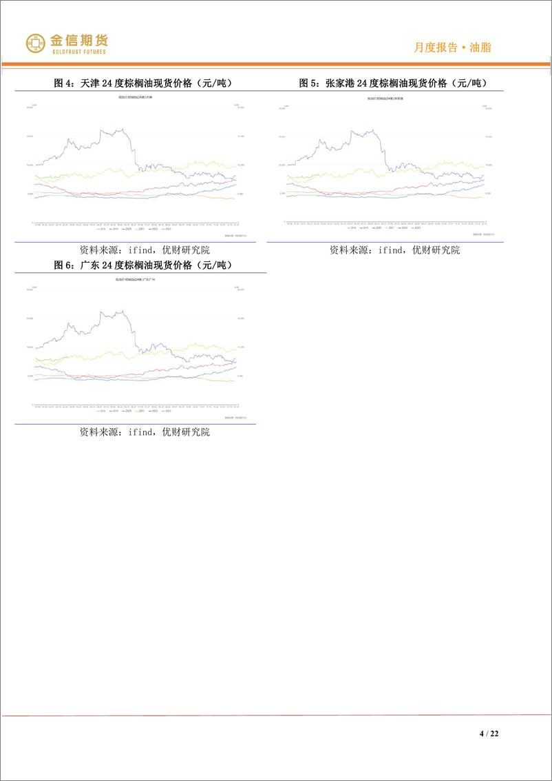 《油脂·月度报告：油脂尝试突破，豆粕开启下跌-20230305-金信期货-22页》 - 第5页预览图