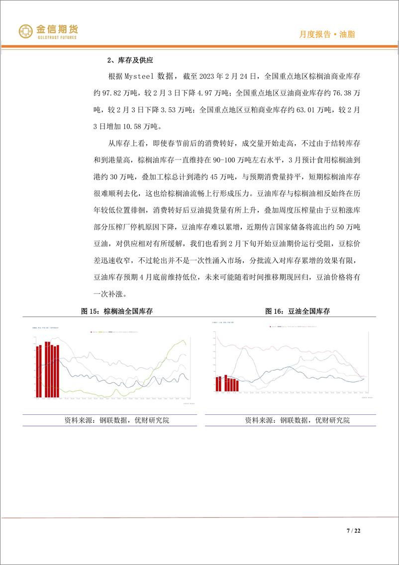 《油脂·月度报告：油脂尝试突破，豆粕开启下跌-20230305-金信期货-22页》 - 第8页预览图