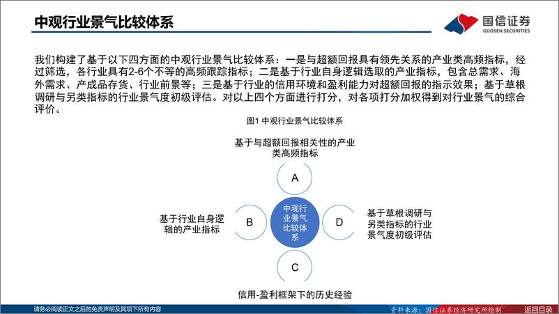 《策略专题：中观超额收益追踪图谱（2023.01）-20230120-国信证券-51页》 - 第4页预览图