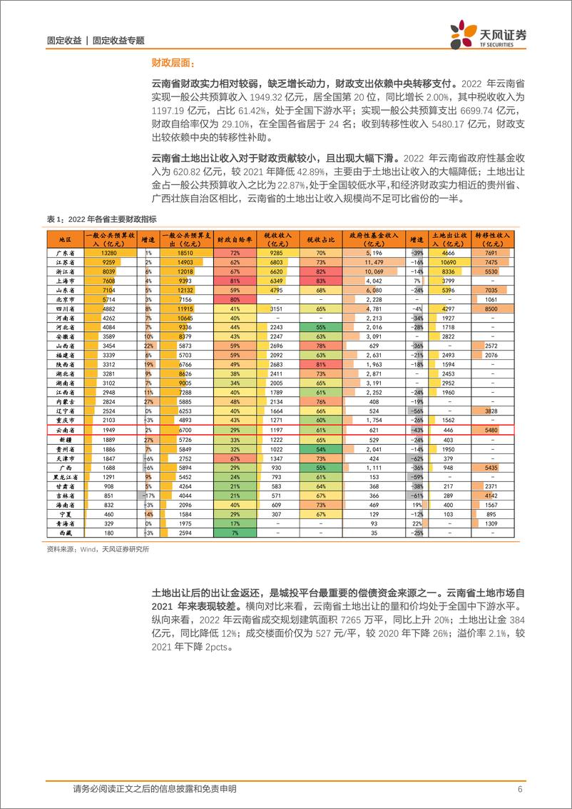 《城投重点区域系列之四：云南城投怎么看？-20230221-天风证券-28页》 - 第7页预览图