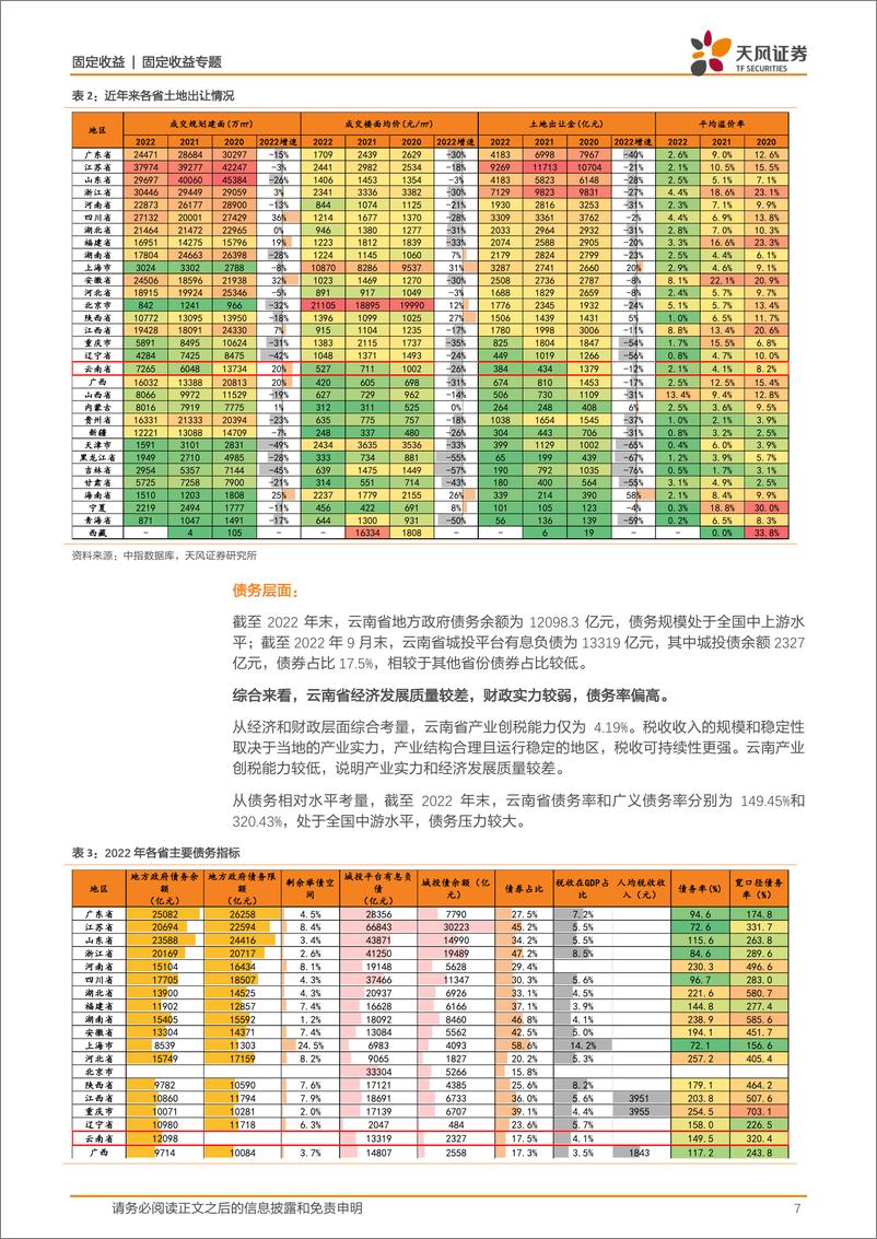 《城投重点区域系列之四：云南城投怎么看？-20230221-天风证券-28页》 - 第8页预览图