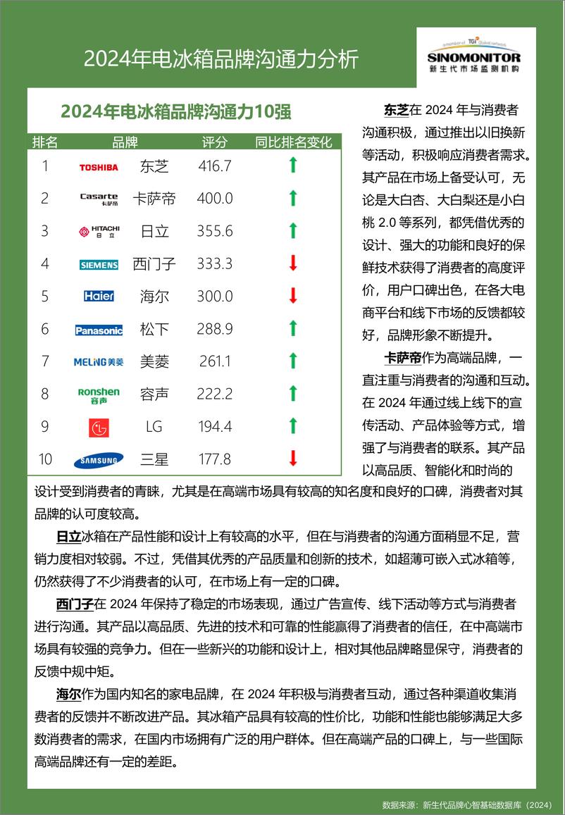 《2024电冰箱品牌实力评估报告》-13页 - 第8页预览图