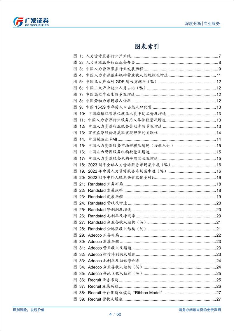 《专业服务行业-人服行业：逐鹿万亿市场，龙头砥砺前行-240716-广发证券-52页》 - 第4页预览图