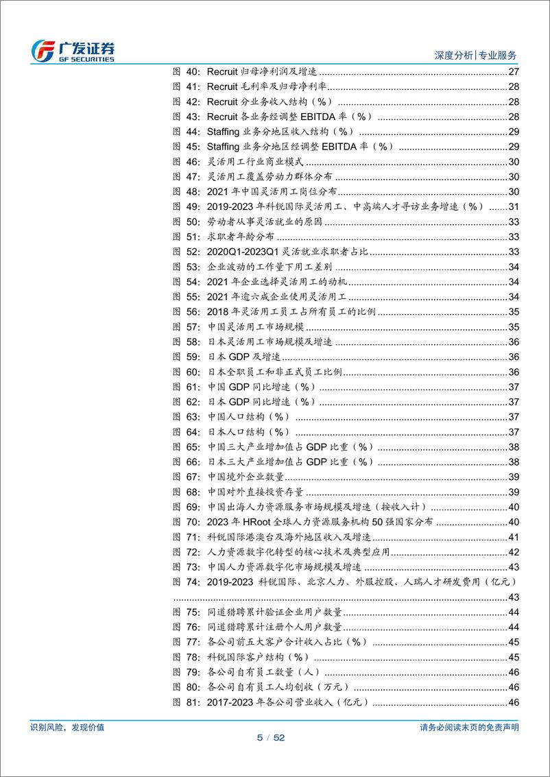 《专业服务行业-人服行业：逐鹿万亿市场，龙头砥砺前行-240716-广发证券-52页》 - 第5页预览图