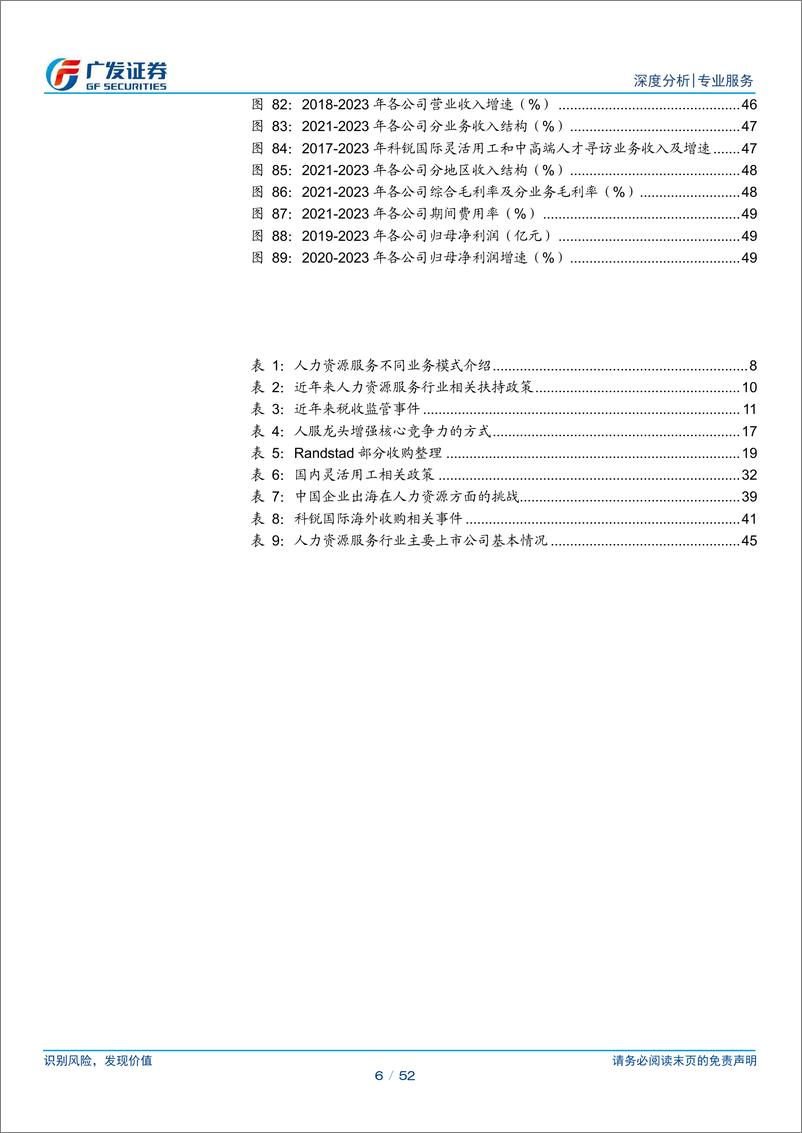 《专业服务行业-人服行业：逐鹿万亿市场，龙头砥砺前行-240716-广发证券-52页》 - 第6页预览图