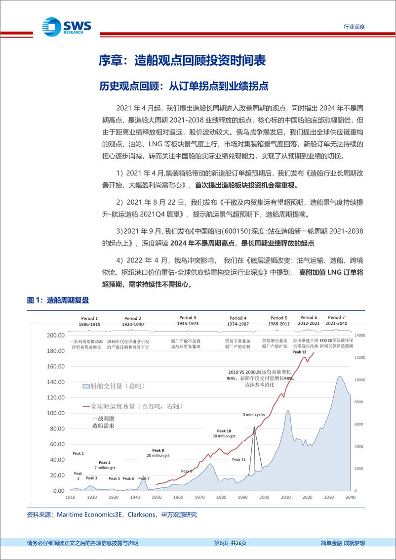 《交通运输行业造船大周期一周年回顾更新：俄乌战争助力LNG高附加值订单爆发，从订单拐点到业绩拐点-20220810-申万宏源-26页》 - 第7页预览图