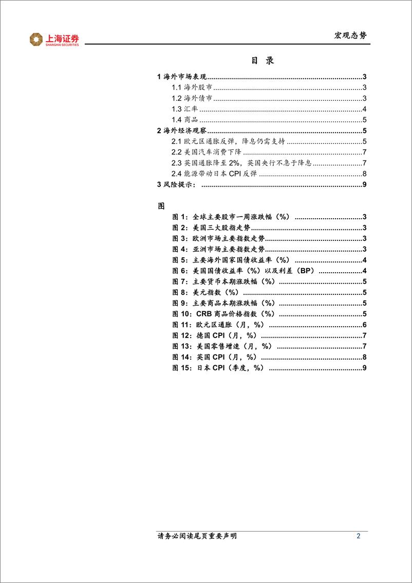 《海外市场跟踪：通胀降至2%25，英国央行不急于降息-240627-上海证券-10页》 - 第2页预览图