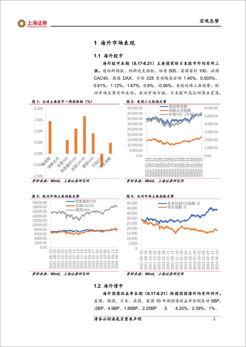 《海外市场跟踪：通胀降至2%25，英国央行不急于降息-240627-上海证券-10页》 - 第3页预览图