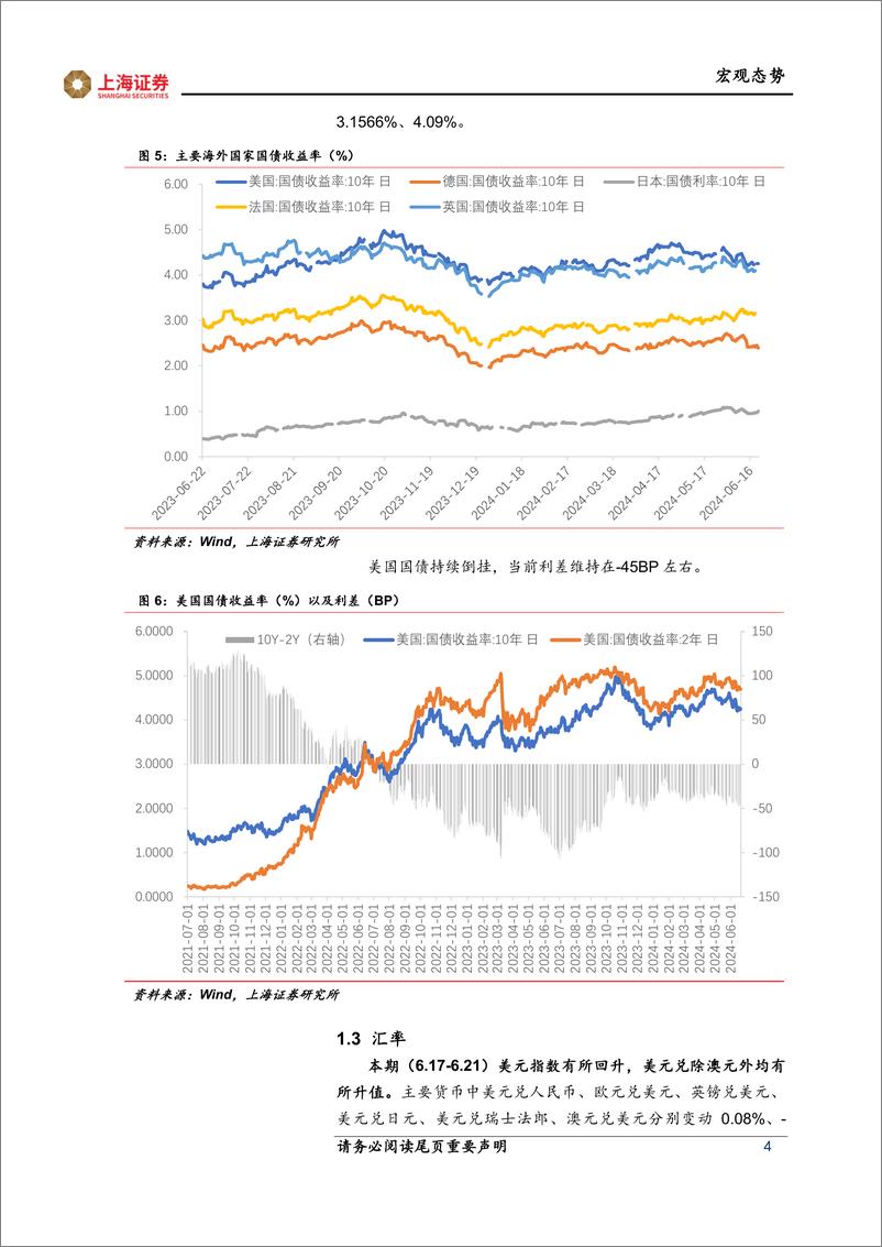 《海外市场跟踪：通胀降至2%25，英国央行不急于降息-240627-上海证券-10页》 - 第4页预览图