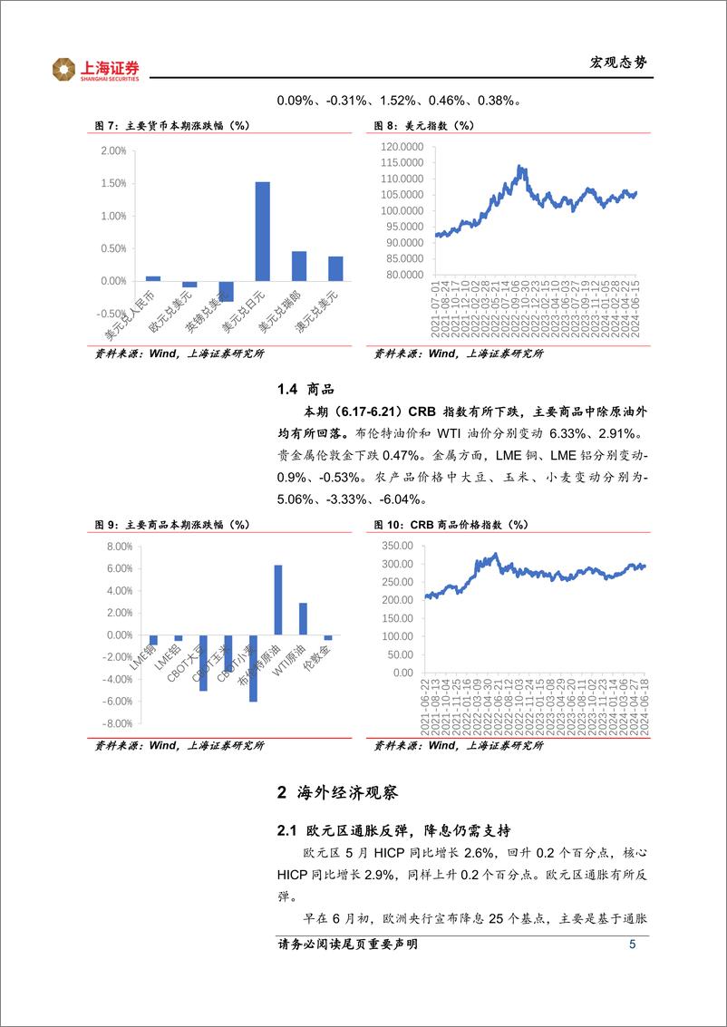 《海外市场跟踪：通胀降至2%25，英国央行不急于降息-240627-上海证券-10页》 - 第5页预览图