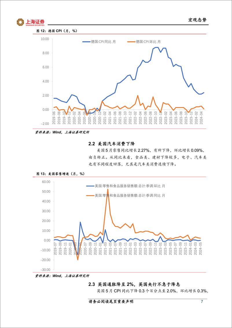 《海外市场跟踪：通胀降至2%25，英国央行不急于降息-240627-上海证券-10页》 - 第7页预览图