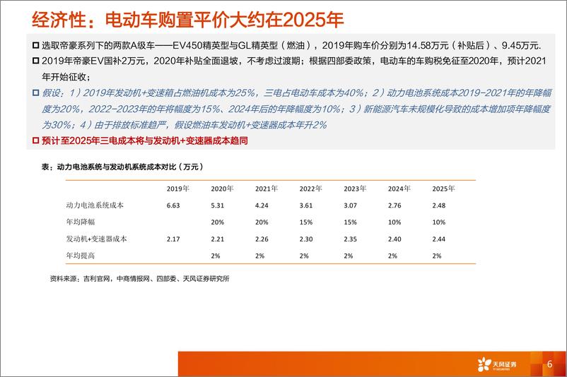 《电气设备行业电车全球观之4：从中长期看电动车平价和动力电池行业格局-20190615-天风证券-47页》 - 第7页预览图