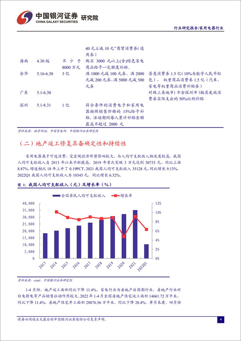 《家用电器行业五月行业动态报告：白电4月出货承压，深圳推出促消费措施-20220601-银河证券-26页》 - 第5页预览图