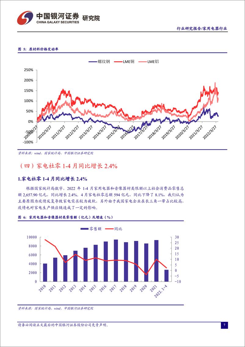 《家用电器行业五月行业动态报告：白电4月出货承压，深圳推出促消费措施-20220601-银河证券-26页》 - 第8页预览图