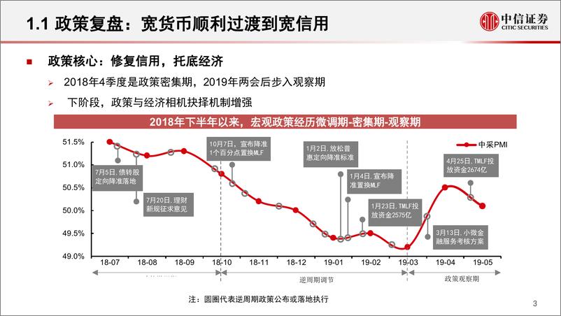 《银行业2019下半年投资策略：有时间，有空间-20190514-中信证券-39页》 - 第5页预览图