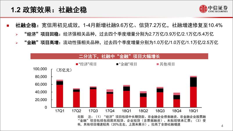 《银行业2019下半年投资策略：有时间，有空间-20190514-中信证券-39页》 - 第6页预览图