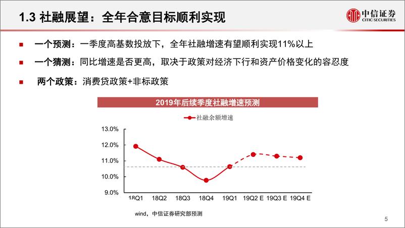 《银行业2019下半年投资策略：有时间，有空间-20190514-中信证券-39页》 - 第7页预览图