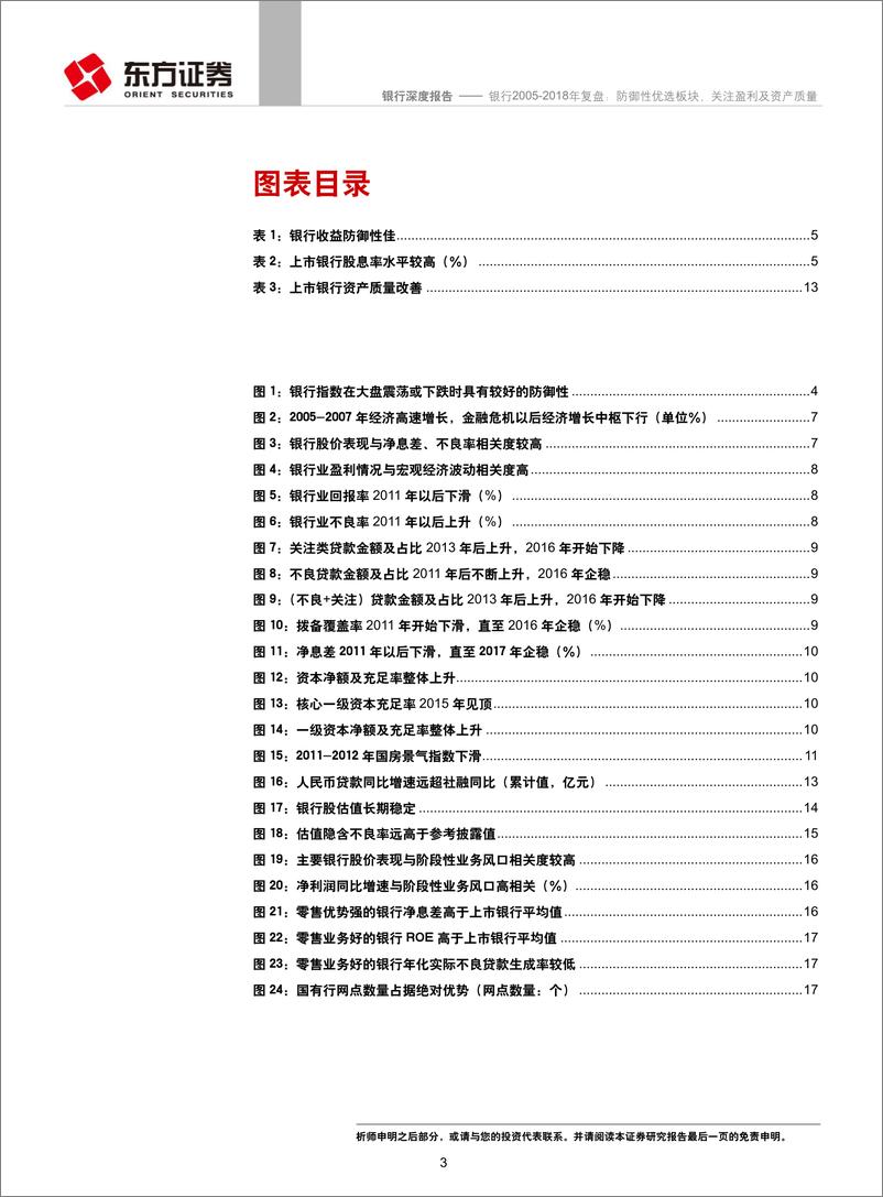 《银行行业：银行2005年~2018年复盘，防御性优选板块，关注盈利及资产质量-20190121-东方证券-20页》 - 第4页预览图