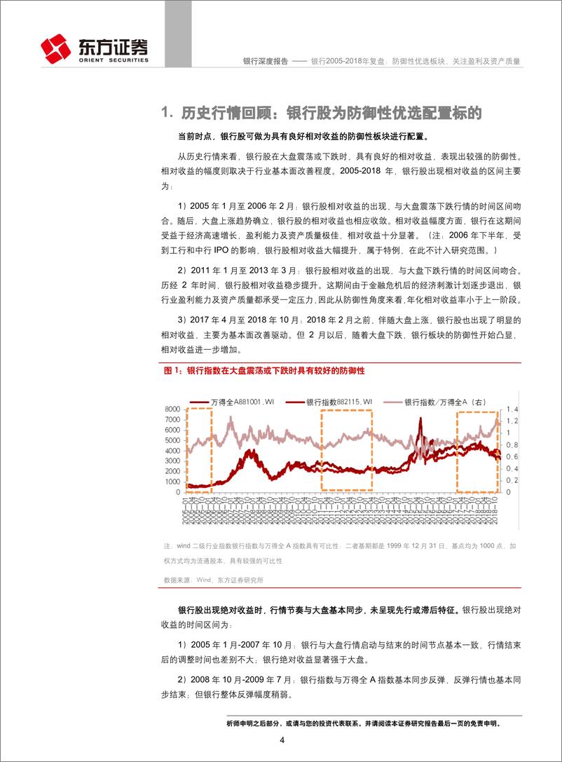 《银行行业：银行2005年~2018年复盘，防御性优选板块，关注盈利及资产质量-20190121-东方证券-20页》 - 第5页预览图