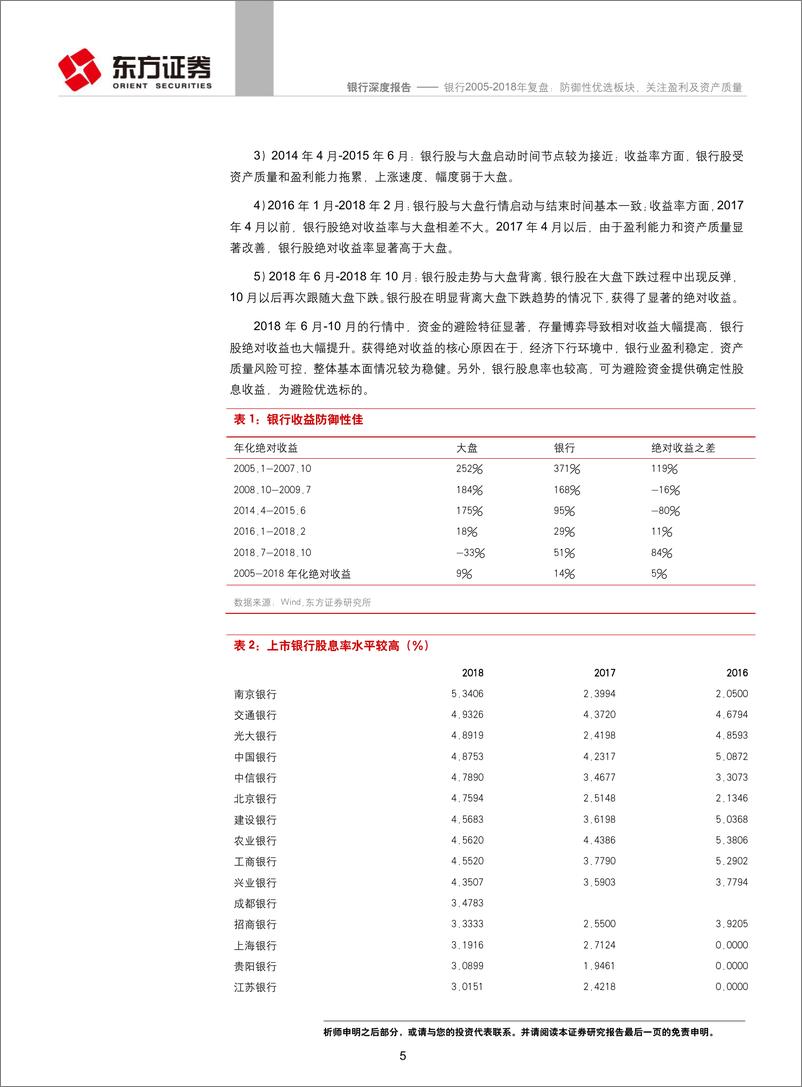 《银行行业：银行2005年~2018年复盘，防御性优选板块，关注盈利及资产质量-20190121-东方证券-20页》 - 第6页预览图