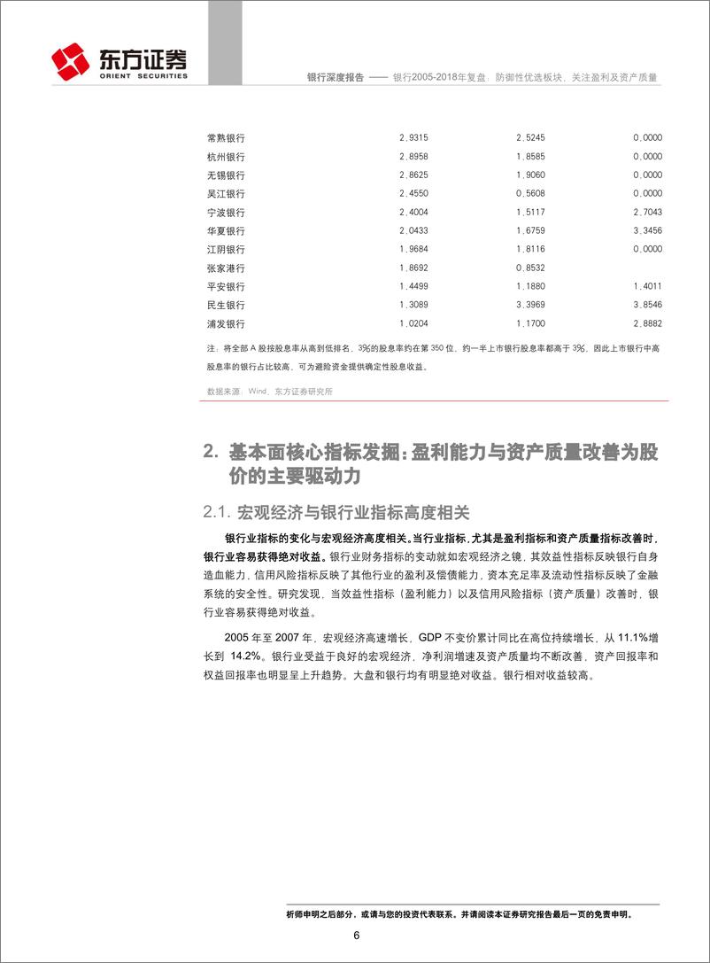 《银行行业：银行2005年~2018年复盘，防御性优选板块，关注盈利及资产质量-20190121-东方证券-20页》 - 第7页预览图