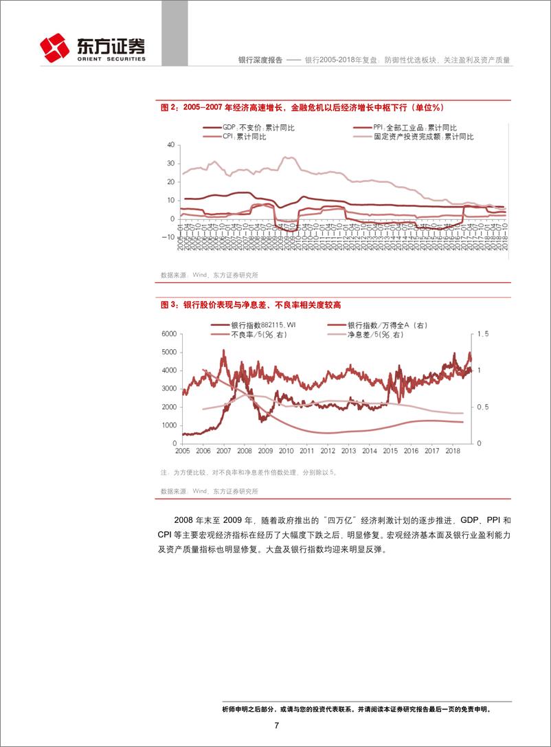 《银行行业：银行2005年~2018年复盘，防御性优选板块，关注盈利及资产质量-20190121-东方证券-20页》 - 第8页预览图