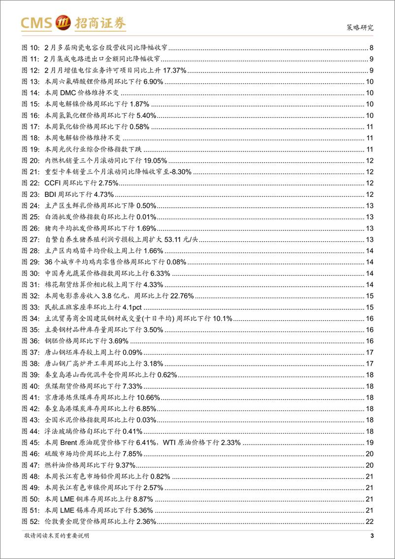 《行业景气观察：2月重卡等工程机械销量改善，民航出行持续恢复-20230322-招商证券-27页》 - 第4页预览图