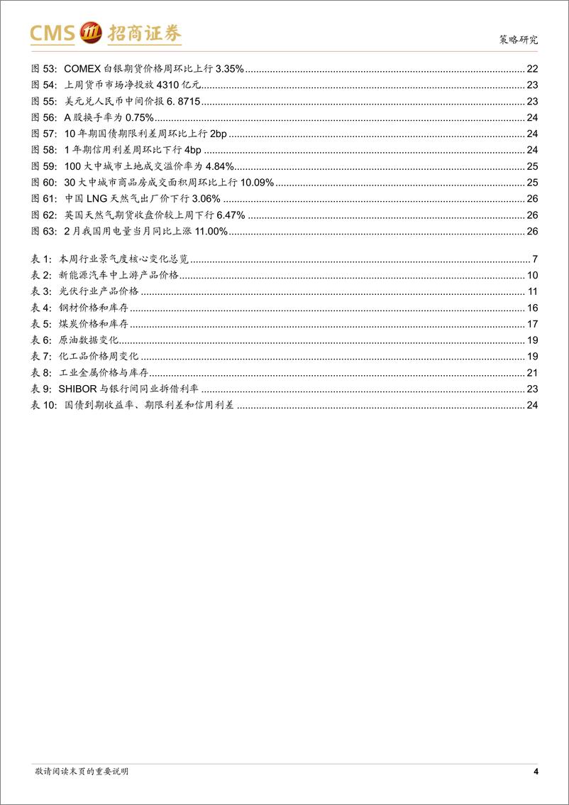 《行业景气观察：2月重卡等工程机械销量改善，民航出行持续恢复-20230322-招商证券-27页》 - 第5页预览图