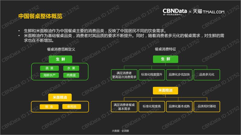 《2018中国餐桌消费潮流趋势报告》 - 第4页预览图