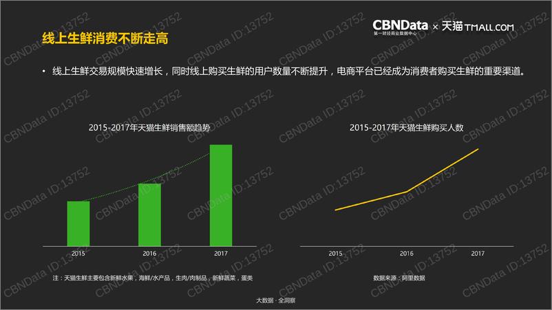 《2018中国餐桌消费潮流趋势报告》 - 第6页预览图