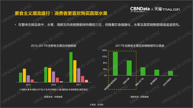 《2018中国餐桌消费潮流趋势报告》 - 第7页预览图