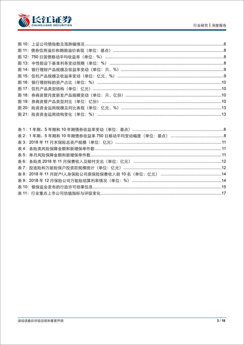 《保险行业1月份投资策略：低估值的安全性与高β的弹性-20190108-长江证券-18页》 - 第4页预览图