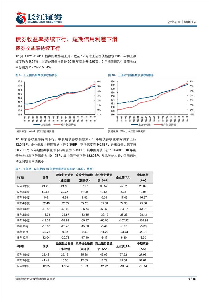 《保险行业1月份投资策略：低估值的安全性与高β的弹性-20190108-长江证券-18页》 - 第7页预览图