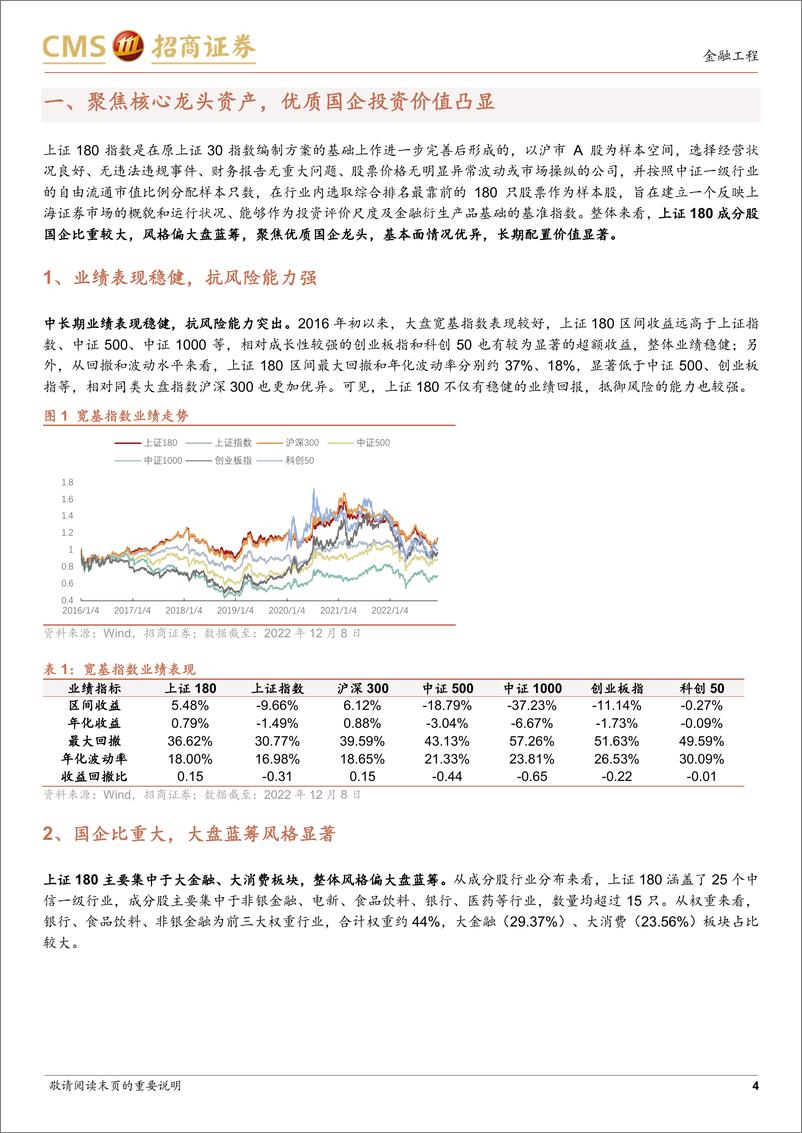 《华安上证180ETF投资价值分析：中国特色估值体系下，优质国企价值有望重塑-20221229-招商证券-21页》 - 第5页预览图