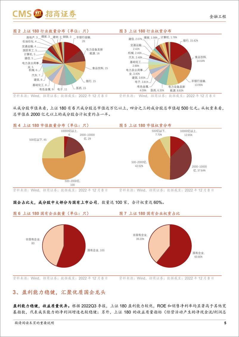 《华安上证180ETF投资价值分析：中国特色估值体系下，优质国企价值有望重塑-20221229-招商证券-21页》 - 第6页预览图