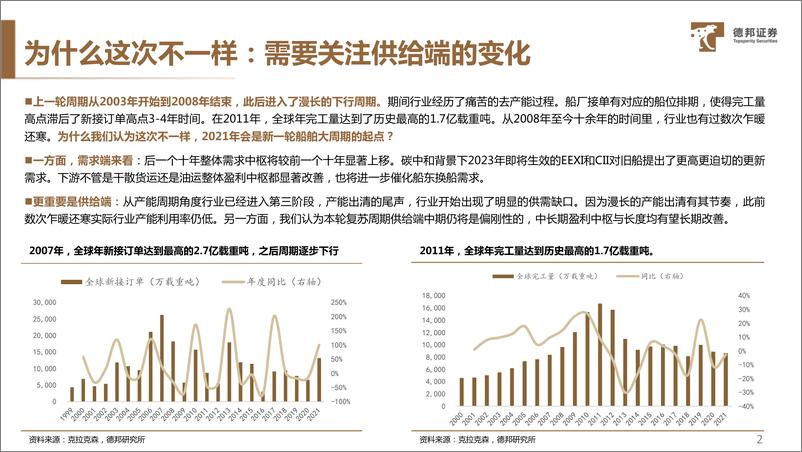 《20220726-德邦证券-船舶行业专题研究：错位的供给侧改革红利，制约的海外产能扩张》 - 第4页预览图