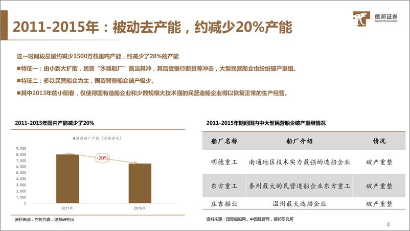 《20220726-德邦证券-船舶行业专题研究：错位的供给侧改革红利，制约的海外产能扩张》 - 第6页预览图