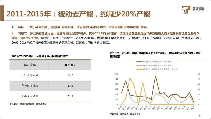 《20220726-德邦证券-船舶行业专题研究：错位的供给侧改革红利，制约的海外产能扩张》 - 第7页预览图