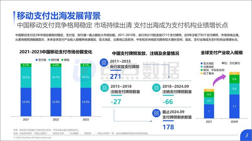 《2024中国移动支付出海市场研究报告_发布版-45页》 - 第3页预览图