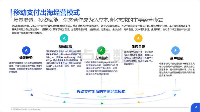 《2024中国移动支付出海市场研究报告_发布版-45页》 - 第4页预览图