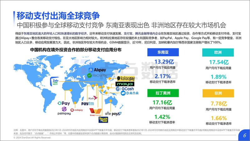 《2024中国移动支付出海市场研究报告_发布版-45页》 - 第6页预览图