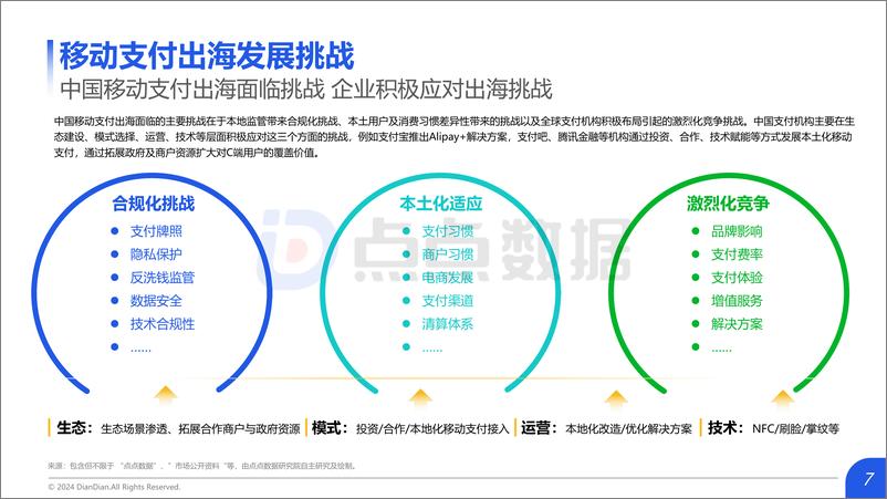 《2024中国移动支付出海市场研究报告_发布版-45页》 - 第7页预览图