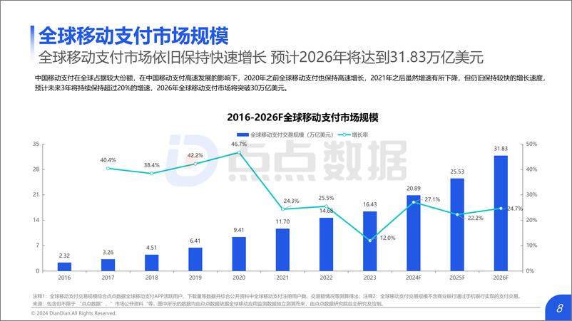 《2024中国移动支付出海市场研究报告_发布版-45页》 - 第8页预览图