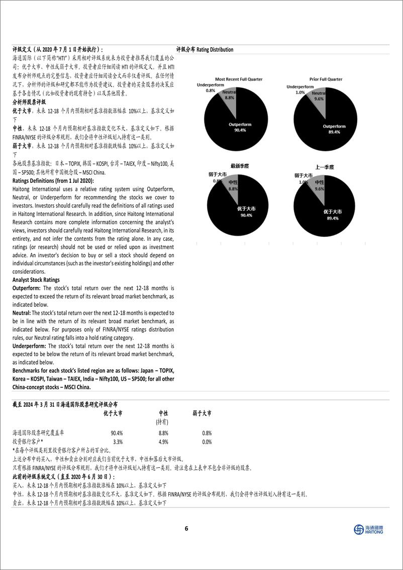 《中国石油石化行业：巴菲特能源投资布局，重视能源板块，坚持化石能源投资-240526-海通国际-11页》 - 第6页预览图